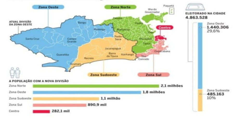 Eleições 2026: 7 políticos da Zona Oeste conquistam cadeiras na Alerj